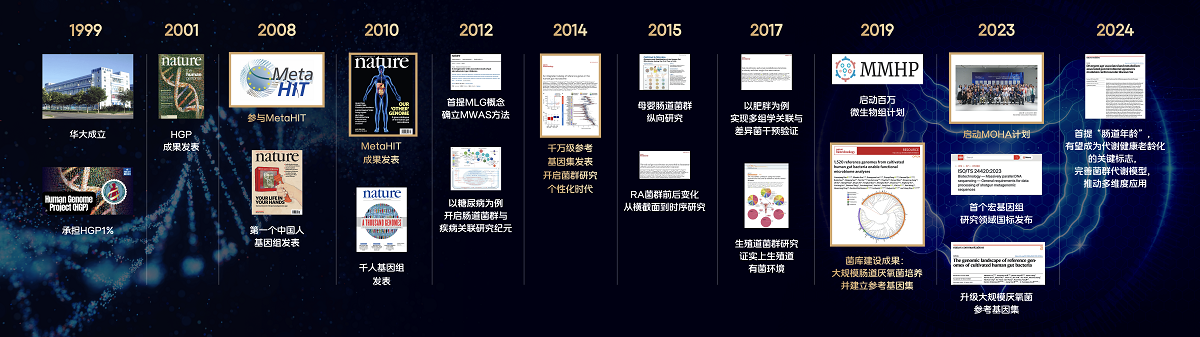 华大张海峰：精准营养，穿越消费蝶变周期