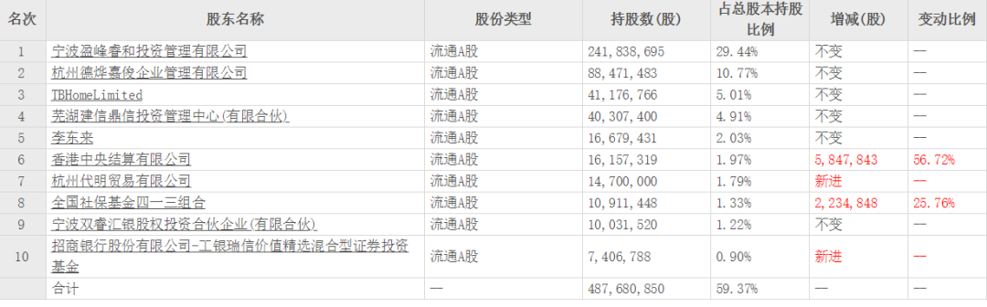 美的太子豪掷130亿,家居行业将迎来大变革?