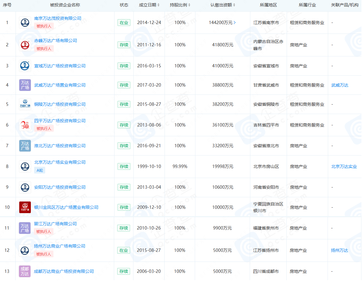 万达“过桥”操作核心资产烟台万达广场，为未来REITs铺路