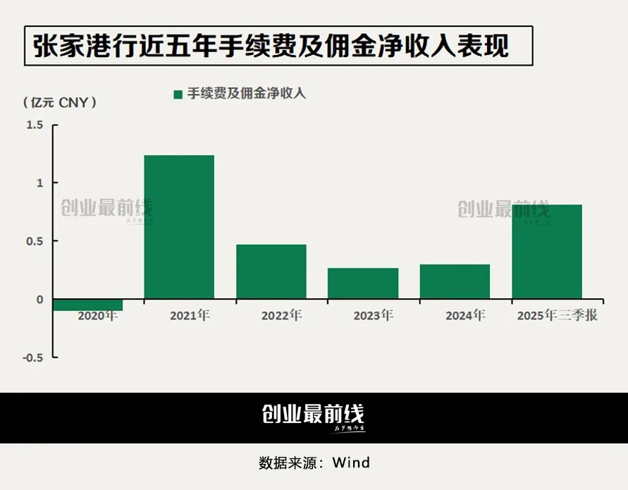 农信社改制先行者张家港行,双线布局能否破解增长困局?