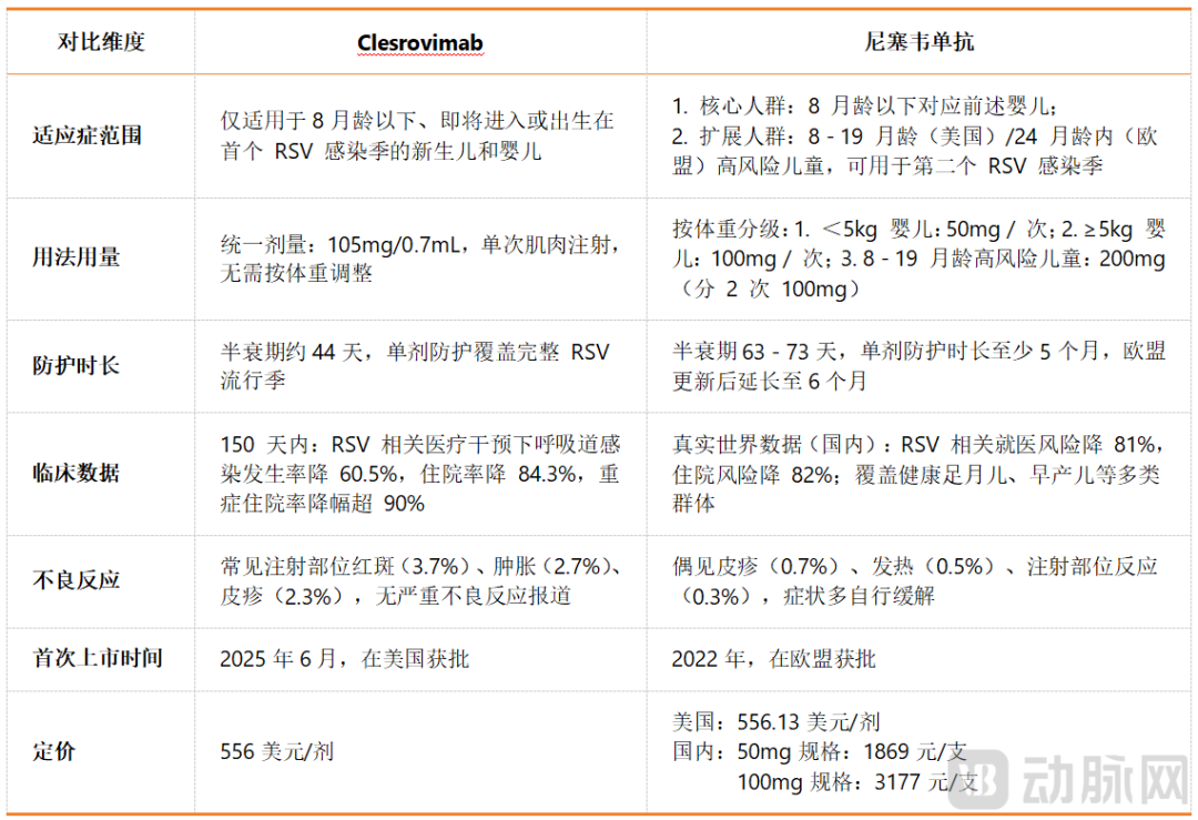 尼塞韦单抗爆火背后的故事,为何国内药企选择忽略?
