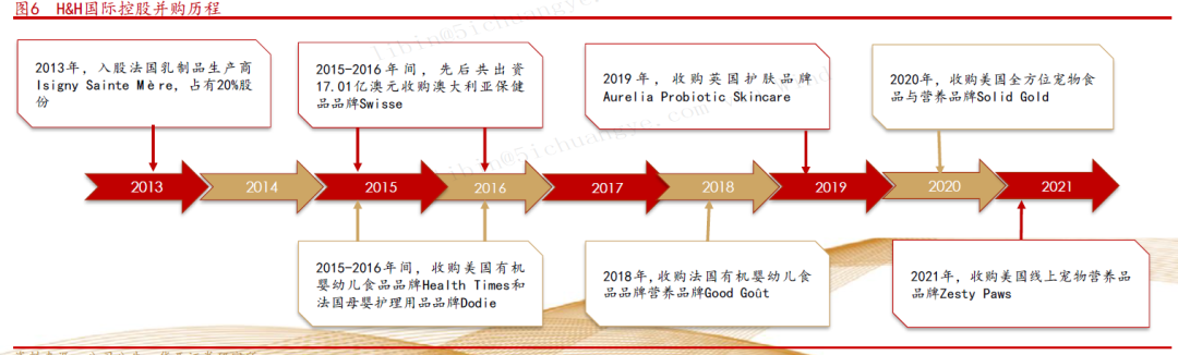 Swisse母公司健合集团高管天价薪酬与亏损分红背后的保健品迷局