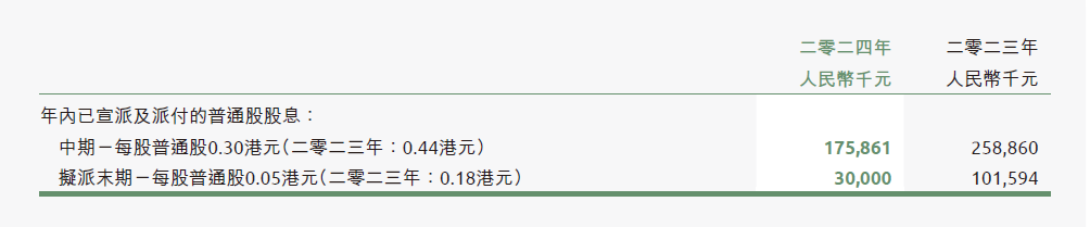 Swisse母公司健合集团高管天价薪酬与亏损分红背后的保健品迷局