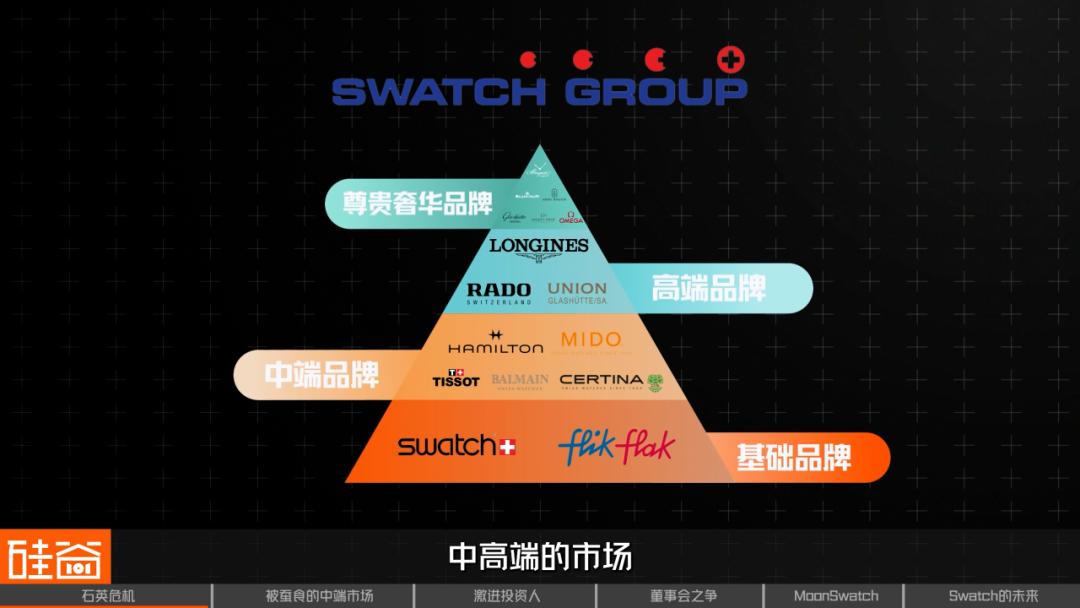 Swatch危机,瑞士钟表昔日骄傲遭遇美国野蛮人挑战