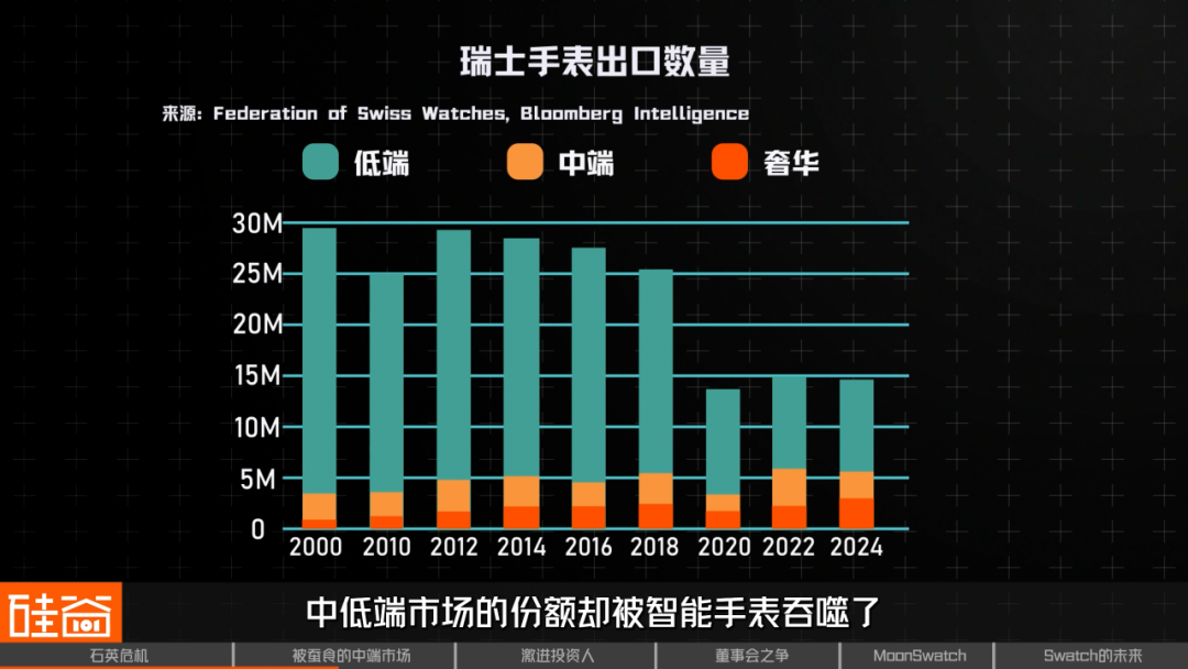 Swatch危机,瑞士钟表昔日骄傲遭遇美国野蛮人挑战
