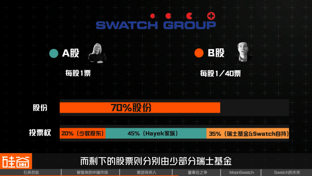 Swatch危机,瑞士钟表昔日骄傲遭遇美国野蛮人挑战