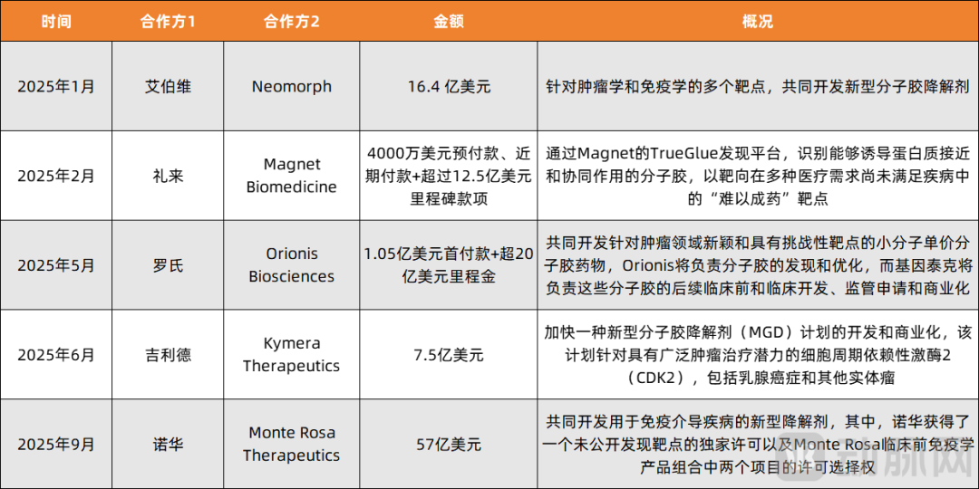 2025年MNC斥资超100亿美元扫货赛道揭秘