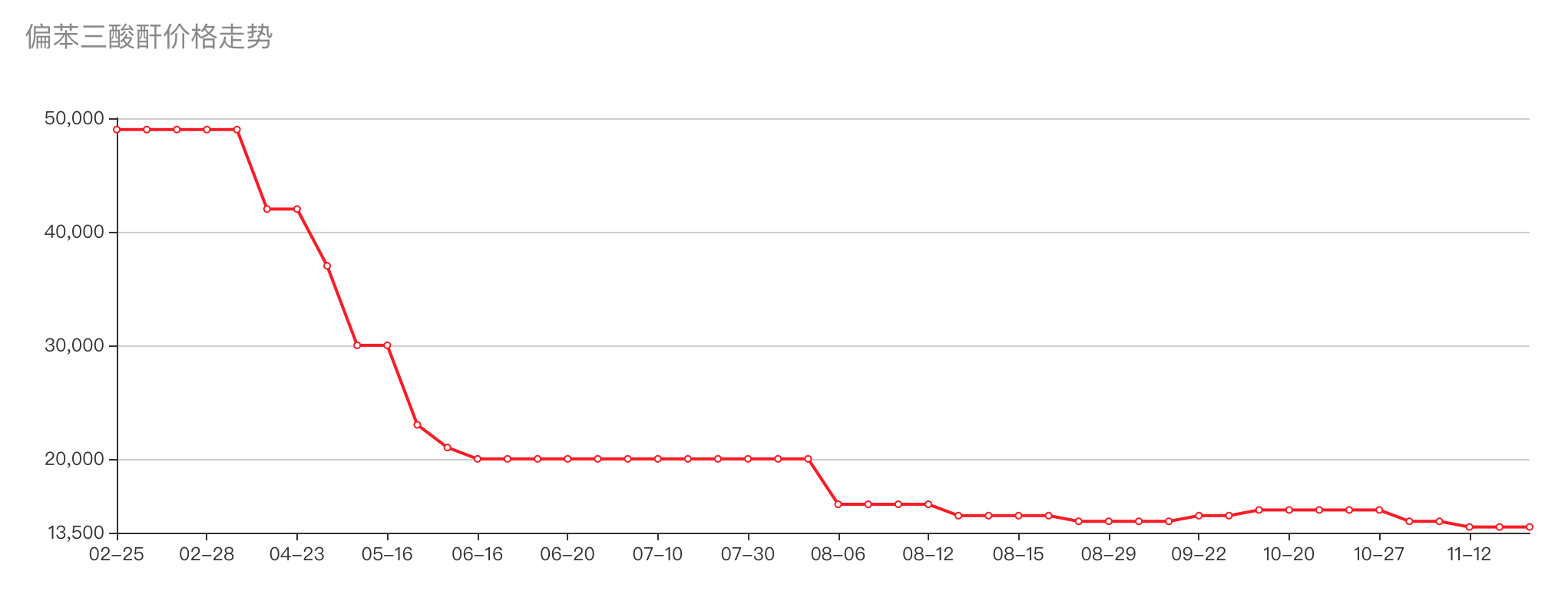 渤海化学“腾笼换鸟”谋变局,拟并购的泰达新材正面临行业高点下行