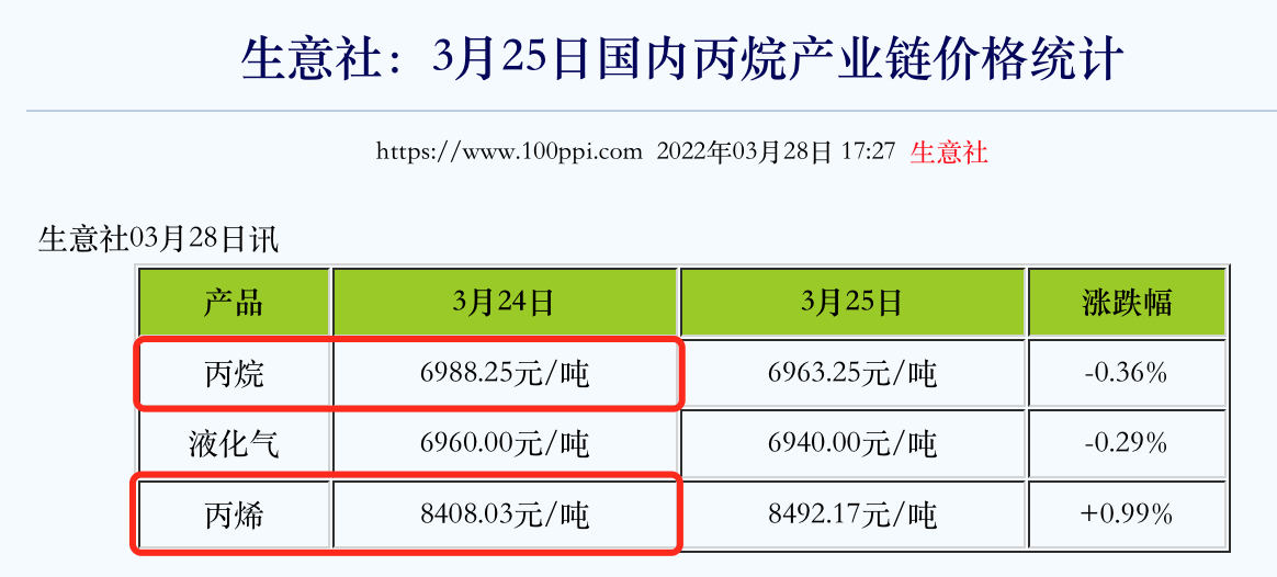 渤海化学“腾笼换鸟”谋变局,拟并购的泰达新材正面临行业高点下行