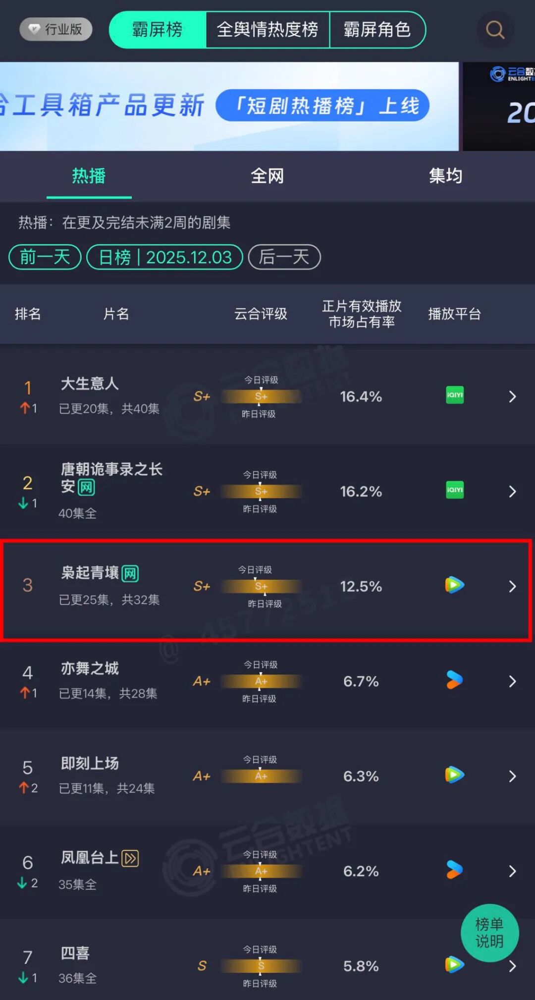 枭起青壤反响不一，腾讯尾鱼宇宙未来展望，能否再创佳绩？