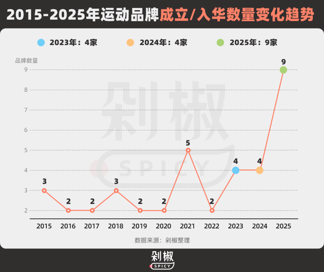 娱乐明星成运动户外品牌争抢焦点，品牌代言大盘点揭秘原因