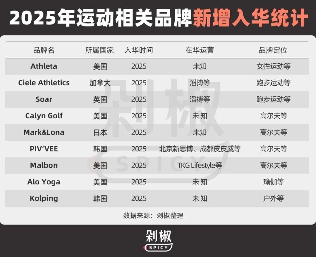 娱乐明星成运动户外品牌争抢焦点,品牌代言大盘点揭秘原因