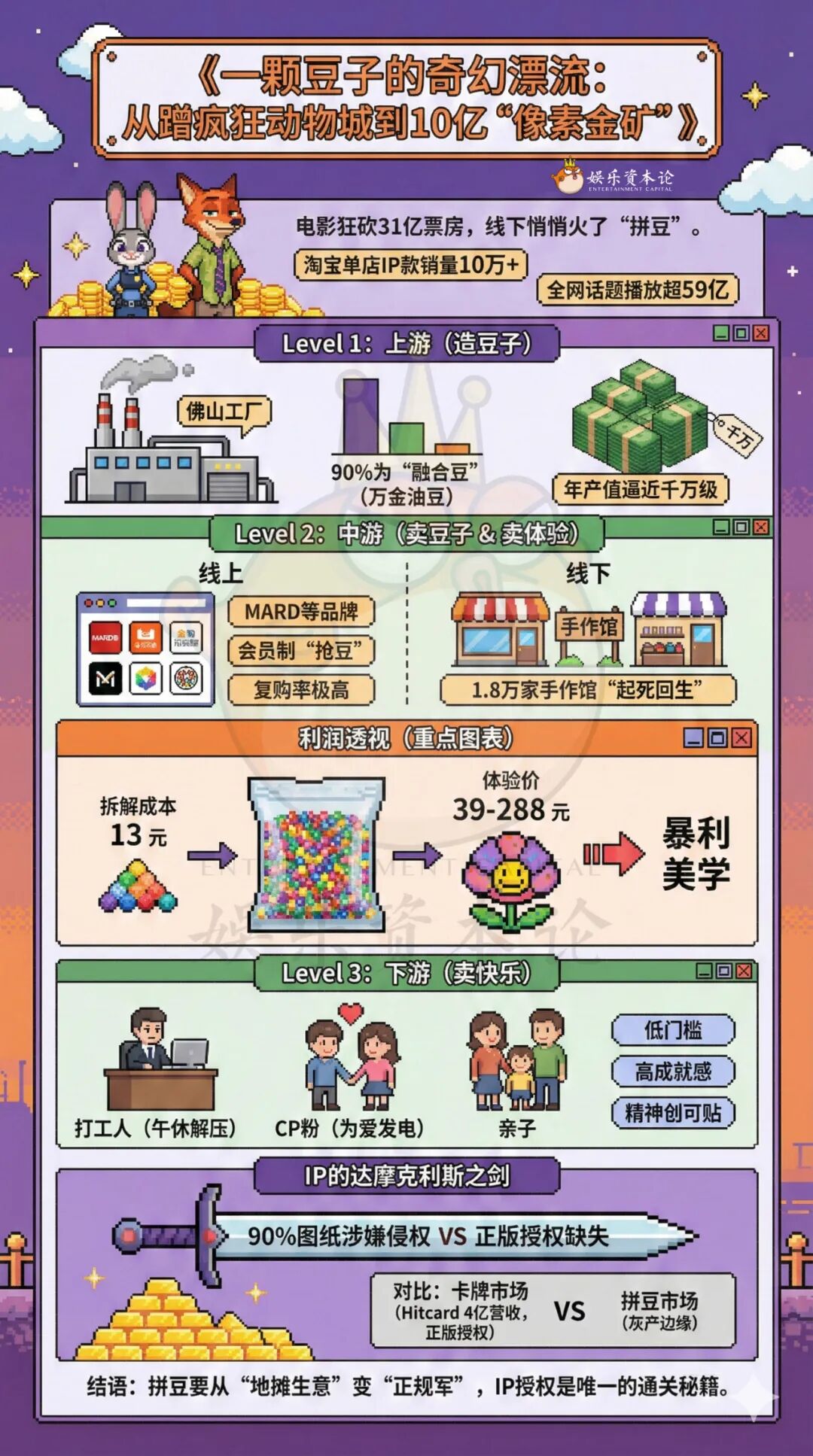 狐兔CP背后的新情绪经济,潮玩与拼豆的情感投资