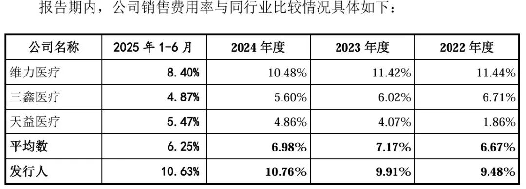 海圣医疗,家族控股下的研发挑战与小而美突破之路