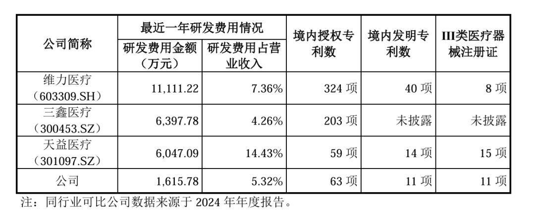 海圣医疗,家族控股下的研发挑战与小而美突破之路