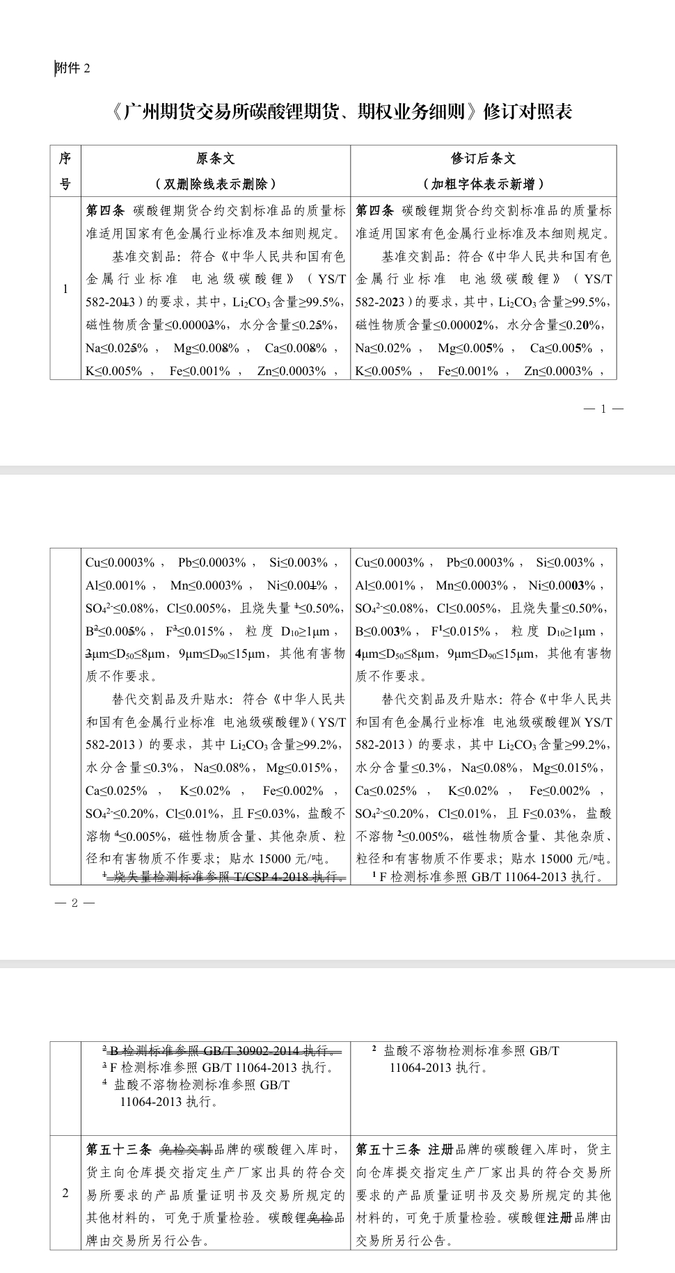 广期所修改碳酸锂期货、期权业务细则