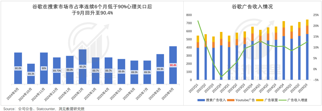 AI冲击Google搜索广告，挑战背后的真相解析