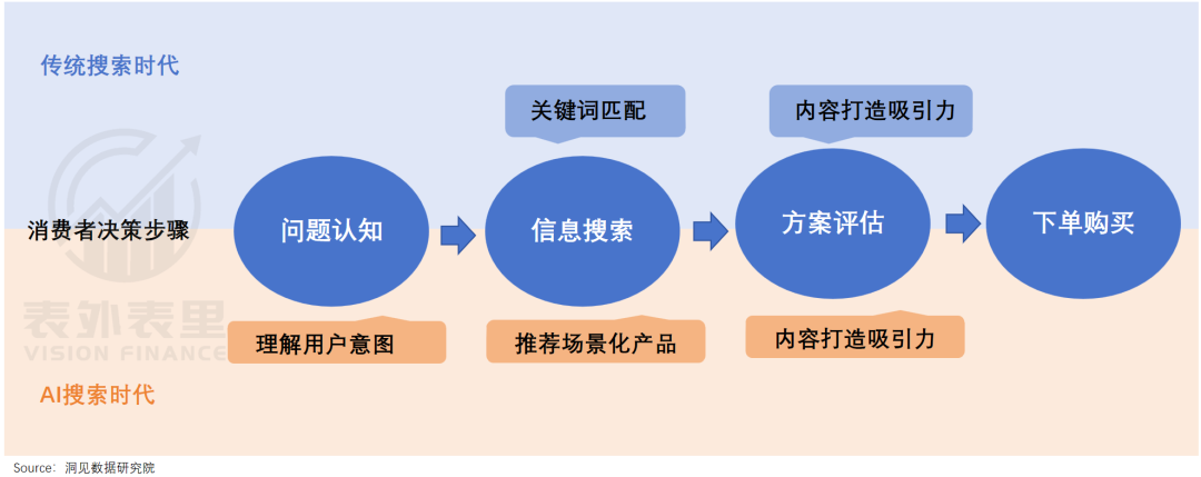 AI冲击Google搜索广告,挑战背后的真相解析
