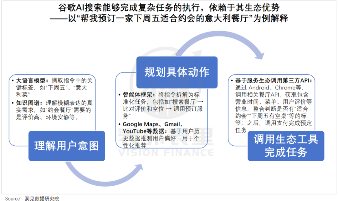 AI冲击Google搜索广告,挑战背后的真相解析