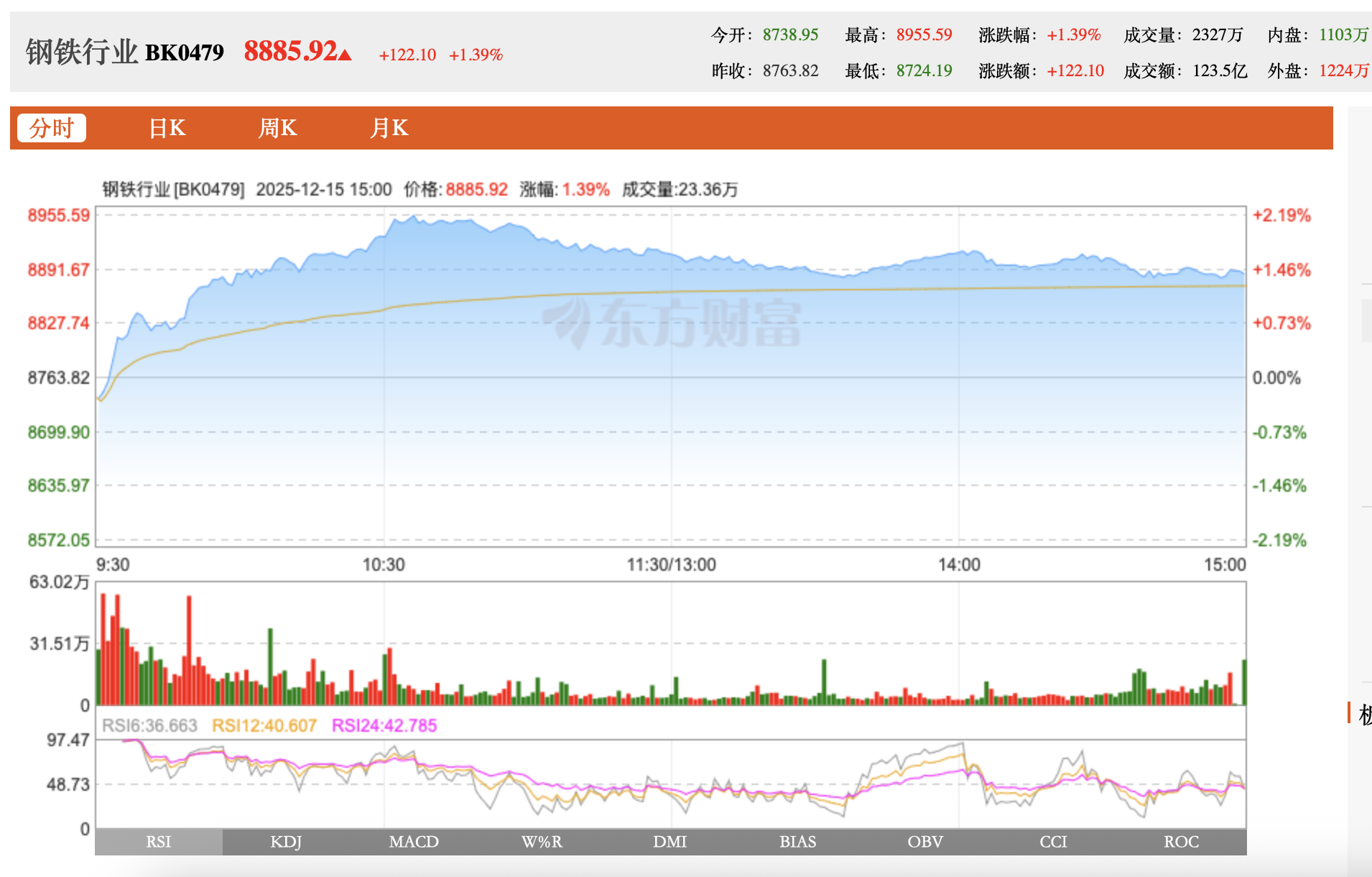 搜狐订阅:瑞幸咖啡礼品卡回收-中国钢铁要告别粗放式出口