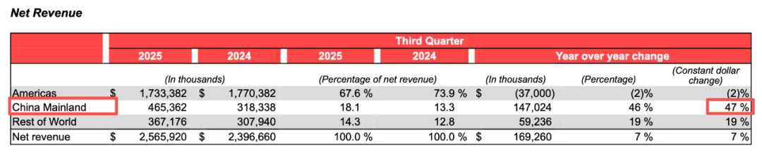 CEO变动后,lululemon能否逆袭?