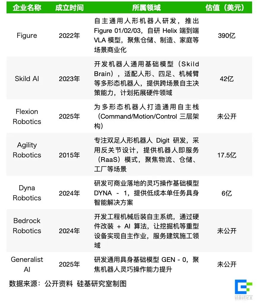 英伟达疯狂撒钱,引领科技热潮