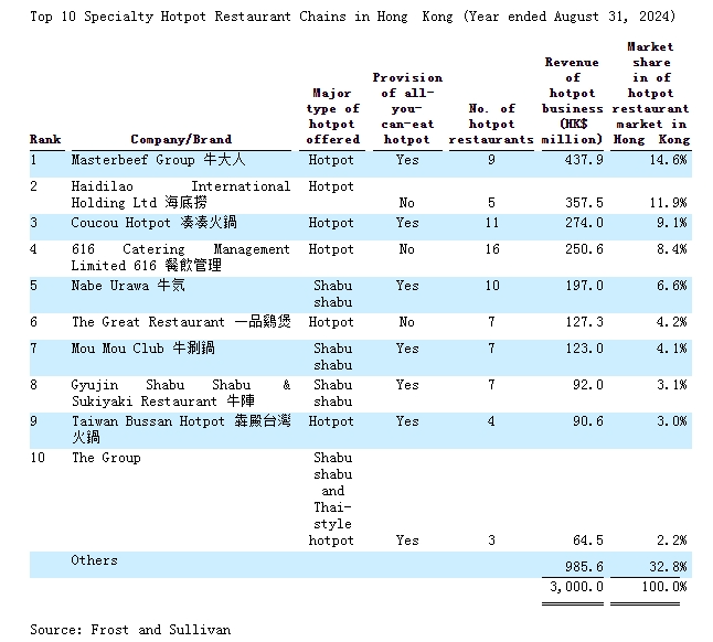 香港餐饮风云变幻,新上市与老店结业并存,行业大换血时代来临?
