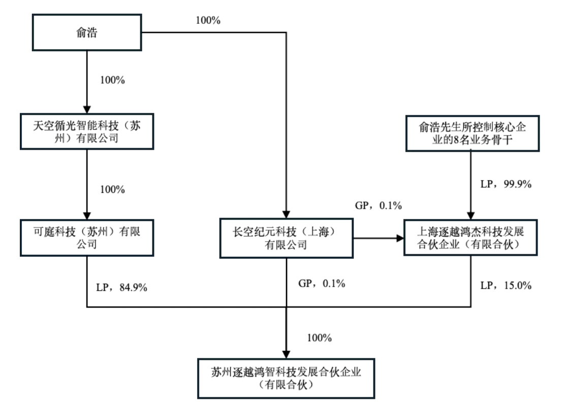 股价一字涨停！追觅科技俞浩斥资逾23亿元入主嘉美包装