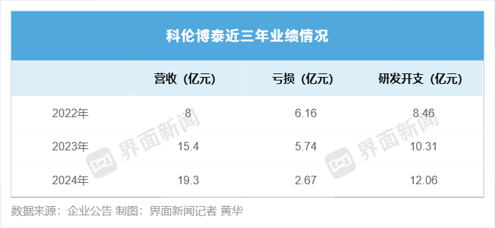 两家知名创新药研发公司就侵犯商业秘密等达成和解
