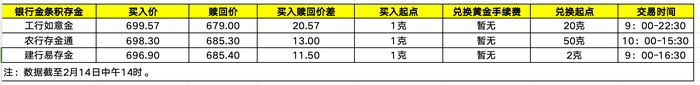 投教·理财丨黄金火热！在银行和金店买有什么区别？怎么买更合适？