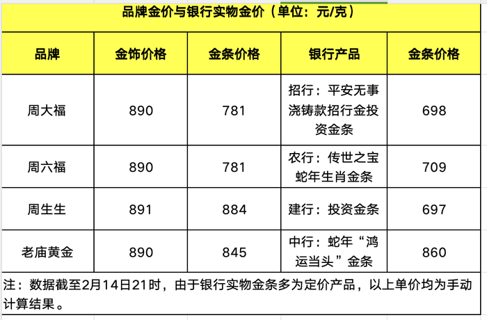 投教·理财丨黄金火热！在银行和金店买有什么区别？怎么买更合适？