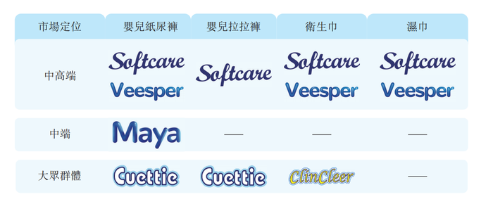 非洲纸尿裤“销冠”要上市，背后是一家广州公司