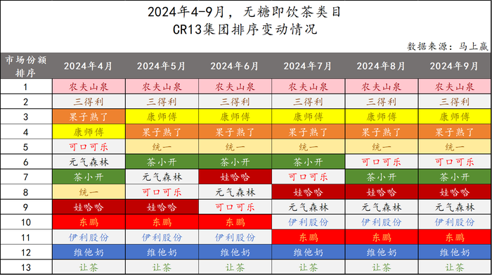 无糖茶赛道太难卷，茶小开想开了|界面新闻-第2张图片-乐修号