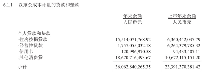 【深度】加码零售，富邦华一银行“逆势扩张”|界面新闻-第6张图片-乐修号