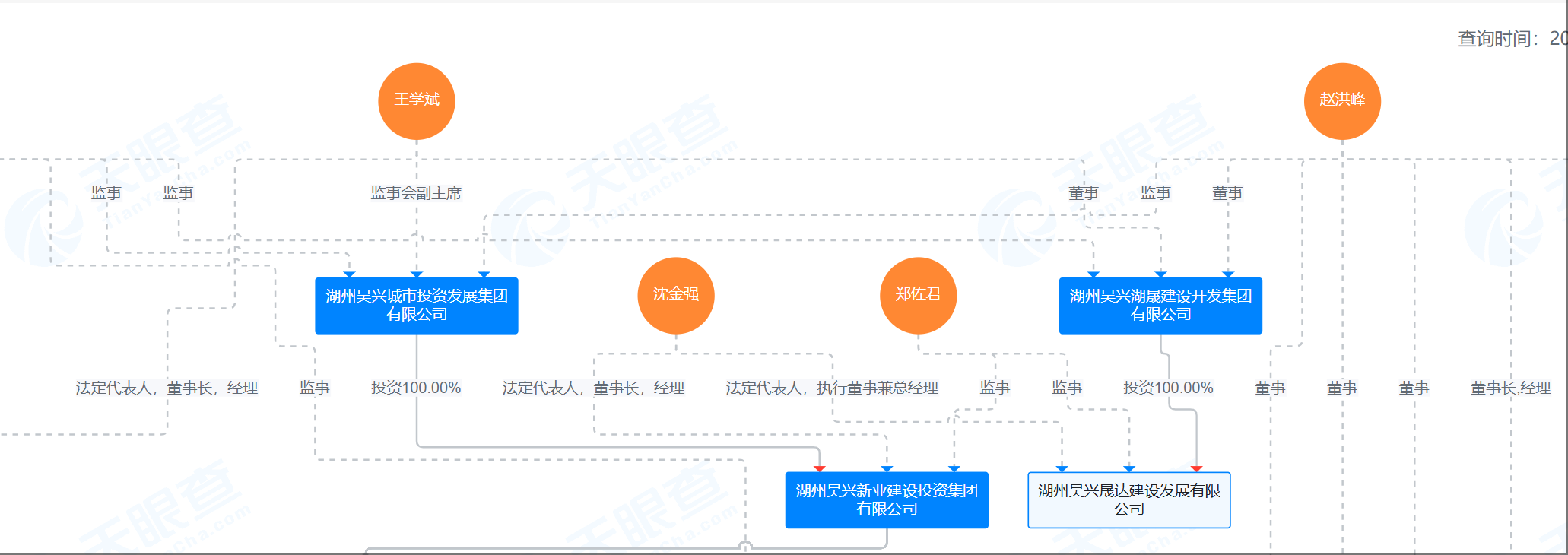 “看不懂，但大为震撼”！“定融置换”类政信信托现身江浙地区，背后埋下这些风险|界面新闻-第2张图片-乐修号