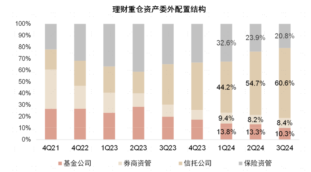 银行理财平滑净值“手段”多，轮到券商资管的暂估业绩报酬打“擦边球”了