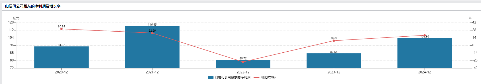 招商银行原副行长朱江涛履新招商证券,“一正五副”均为“70后”