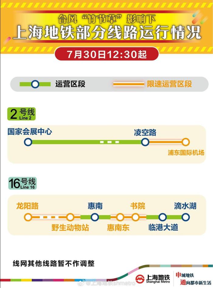 受台风“竹叶草”影响，上海地铁部分路段限速运行
