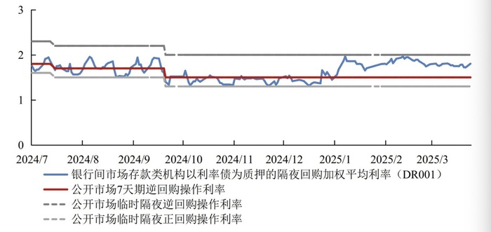 市场基准利率或由DR007切换为DR001：为什么？有何影响？|界面新闻-第4张图片-催听迷商品网上购买网站货到付款渠道官网店在线网上购买网站在线售卖喷雾用品官网强效类药品交易正品网店渠道批发价格订购物