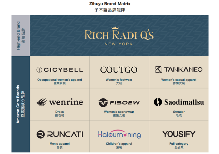 关税重压下,仍有中国鞋服跨境电商逆势增长