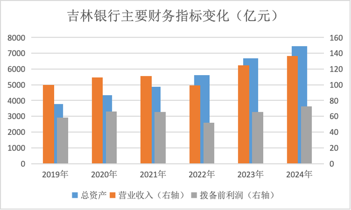 【专访】吉林银行董事长秦季章:零售转型是一项长期的系统性工程