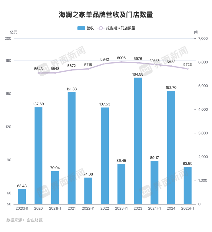 海澜之家加速关店，男人们都去哪里买衣服了？