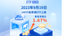 ETF日報 | 9月19日滬指收跌0.03%，140只股票類ETF上漲、最高上漲1.67%