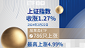 ETF日報 | 2024年2月22日滬指收漲1.27%，786只股票類ETF上漲、最高上漲4.99%