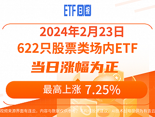 ETF日報 | 2024年2月23日滬指收漲0.55%，622只股票類ETF上漲、最高上漲7.25%