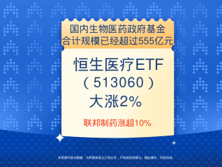 國內(nèi)生物醫(yī)藥政府基金合計規(guī)模已經(jīng)超過555億元，恒生醫(yī)療ETF(513060)大漲2%，聯(lián)邦制藥漲超10%