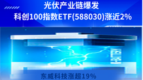 光伏產業(yè)鏈爆發(fā)，科創(chuàng)100指數(shù)ETF(588030)漲近2%，東威科技漲超19%