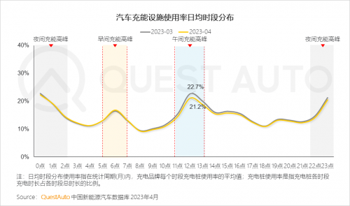 QuestAuto 2023年4月新能源车市场发展洞察报告