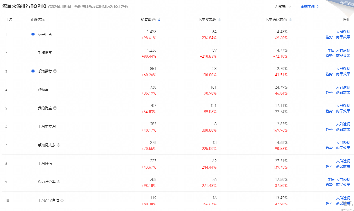店铺流量数据图.png