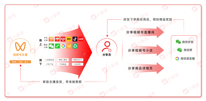 https://img2.jiemian.com/101/original/import/20230803/import_1691047636509620170014_a700xH.png